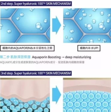 sur medic玻尿酸100面膜怎么用？