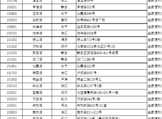 全家椰子灰冰淇淋哪里買？