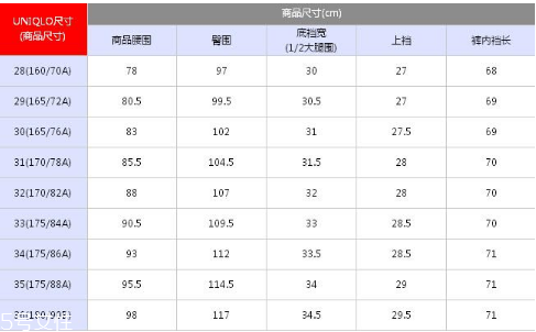 優(yōu)衣庫褲子尺碼怎么看？優(yōu)衣庫褲子尺碼表