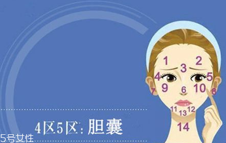 臉上各部位長痘痘圖解 快速祛痘的簡(jiǎn)單方法