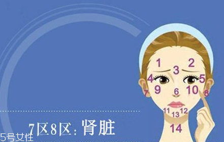 臉上各部位長痘痘圖解 快速祛痘的簡(jiǎn)單方法