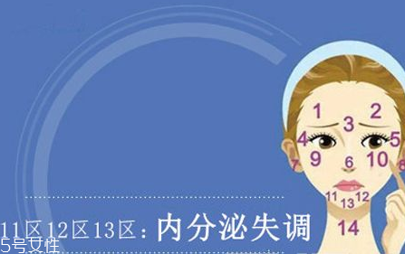 臉上各部位長痘痘圖解 快速祛痘的簡(jiǎn)單方法