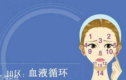臉上各部位長痘痘圖解 快速祛痘的簡(jiǎn)單方法