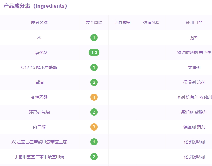 薇姿防曬霜孕婦能用嗎？薇姿防曬霜多少錢