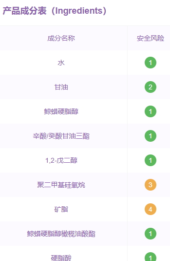用啟初會過敏嗎？啟初面霜成分