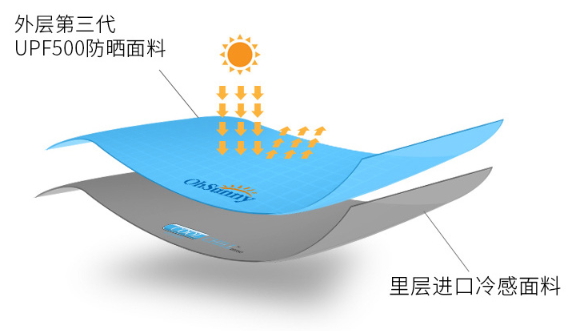 ohsunny防曬口罩怎么樣？ohsunny防曬口罩效果