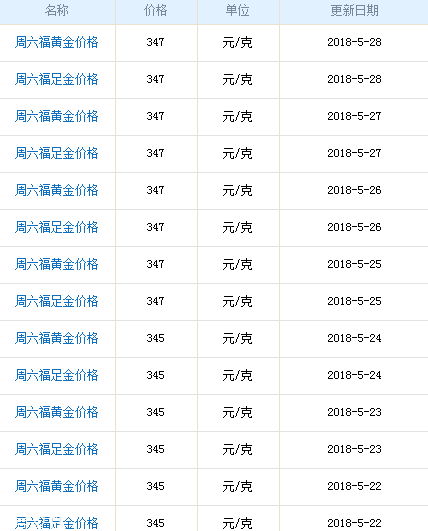 周六福黃金多少錢(qián)一克？周六福黃金價(jià)格