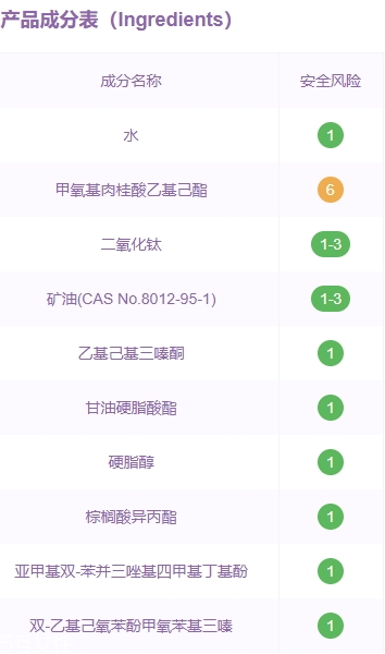 希蕓防曬霜成分是那些？