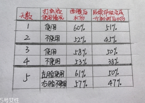 悅木之源膜力放大打底液怎么用？