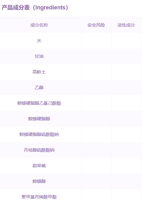 嬌韻詩面膜孕婦可以用嗎？嬌韻詩面膜成分