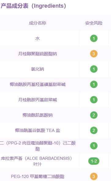 倩碧洗面奶是不是皂基？倩碧液體潔面皂是氨基酸嗎