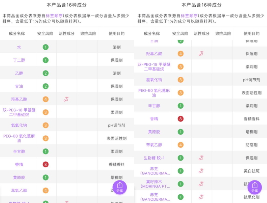 羽西是中草藥化妝品嗎？羽西是藥妝嗎