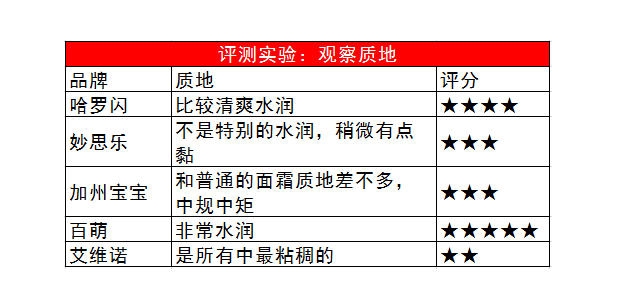 嬰兒潤(rùn)膚霜哪個(gè)牌子好 5款口碑?huà)雰簼?rùn)膚霜評(píng)測(cè)