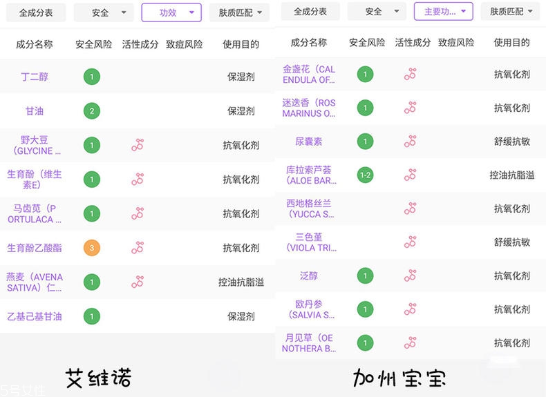 嬰兒潤(rùn)膚霜哪個(gè)牌子好 5款口碑?huà)雰簼?rùn)膚霜評(píng)測(cè)
