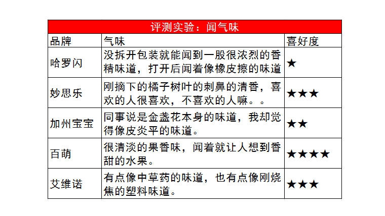 嬰兒潤(rùn)膚霜哪個(gè)牌子好 5款口碑?huà)雰簼?rùn)膚霜評(píng)測(cè)