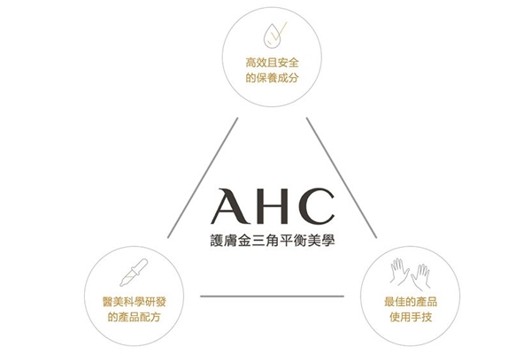 ahc臺灣價格表 這幾項絕對是重點(diǎn)購物清單