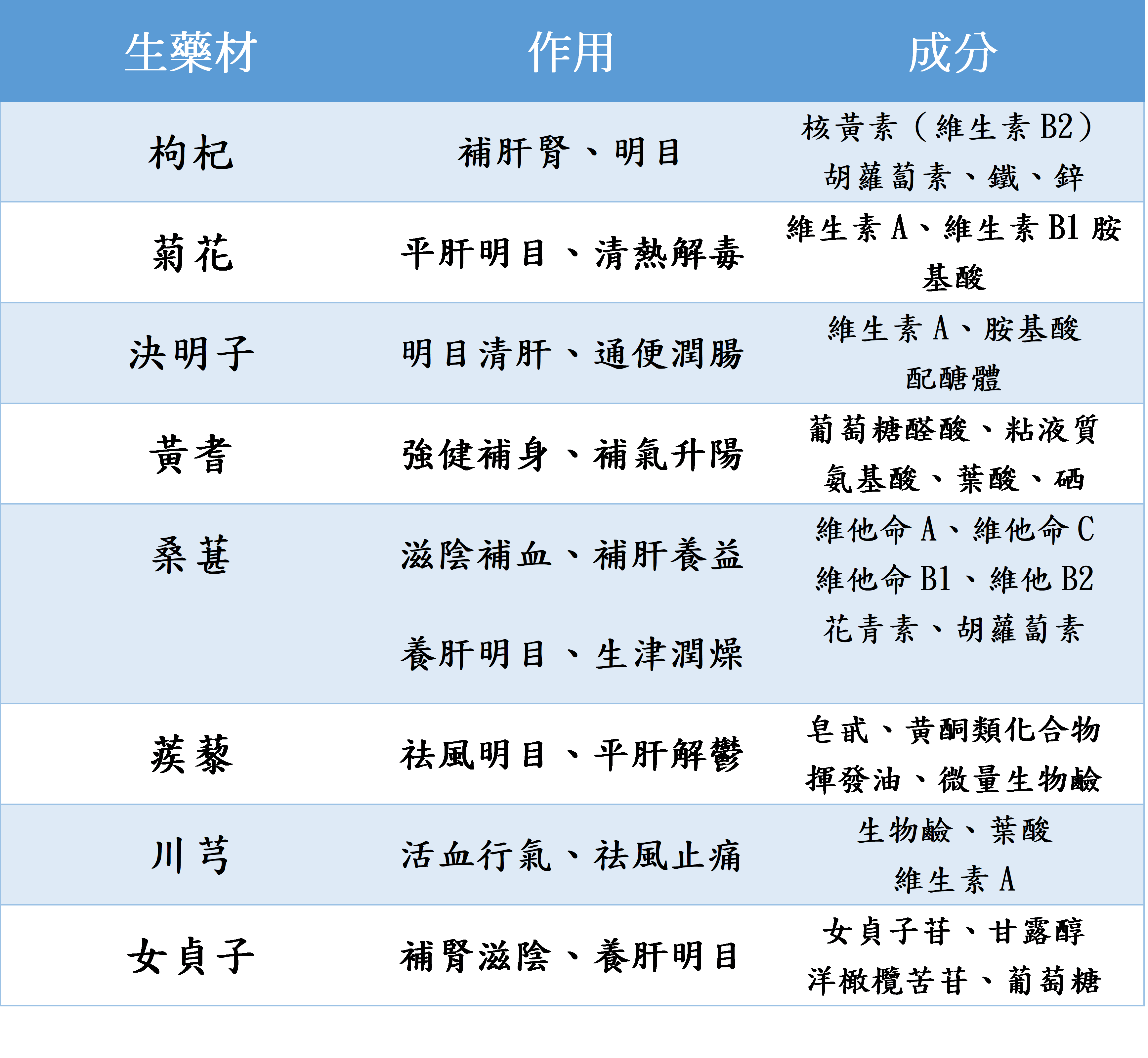 吃什么東西對眼睛有好處 眼睛食補吃什么