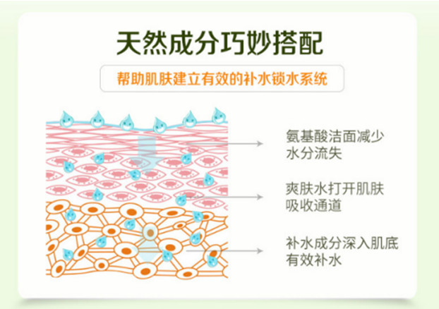 種草綠色農(nóng)場，輕松擁有逆齡肌