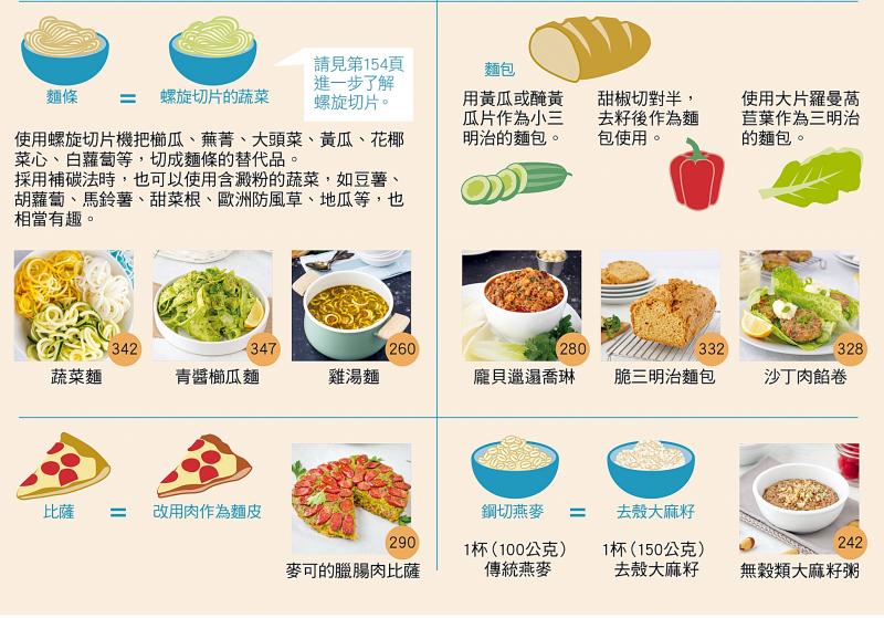 長(zhǎng)期不吃谷物可以減肥嗎