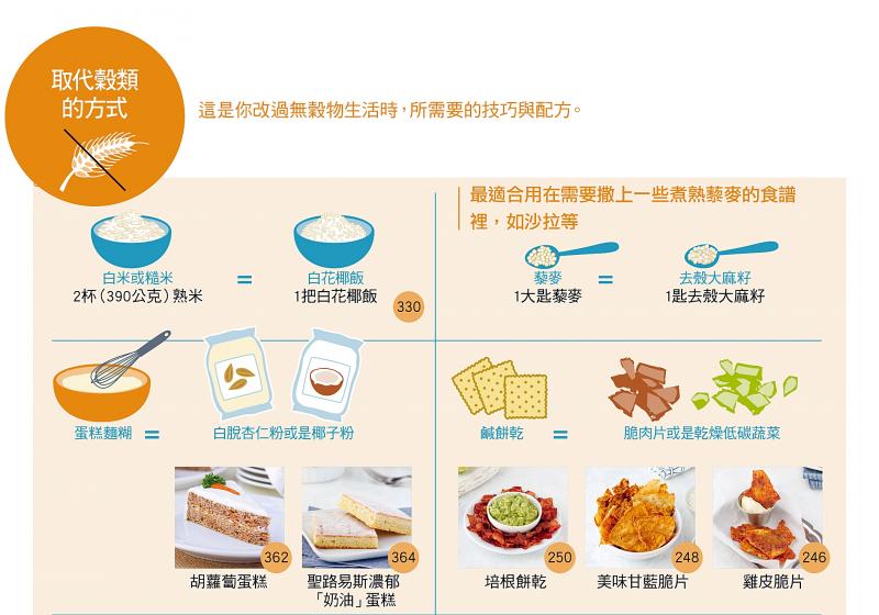 長(zhǎng)期不吃谷物可以減肥嗎