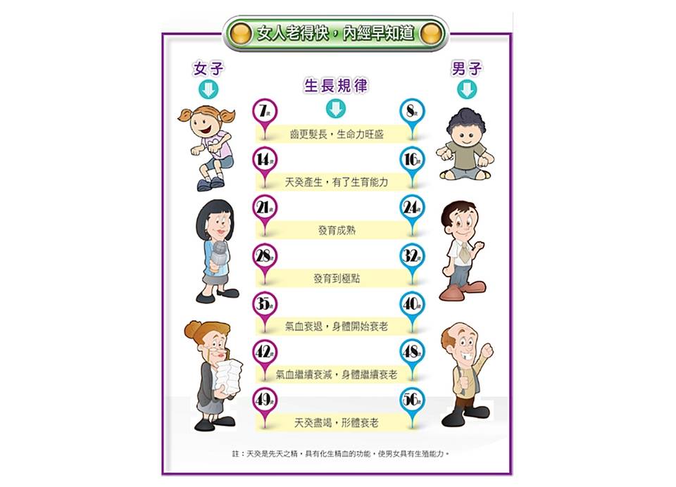 女人從多大開始變老 28歲發(fā)育終點