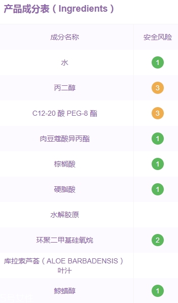 xhekpon頸紋霜孕婦可以用嗎？西班牙頸紋霜懷孕可用嗎