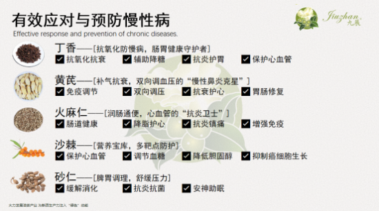 九展農(nóng)業(yè)：產(chǎn)學(xué)研協(xié)同，為健康與鄉(xiāng)村振興 “加油”